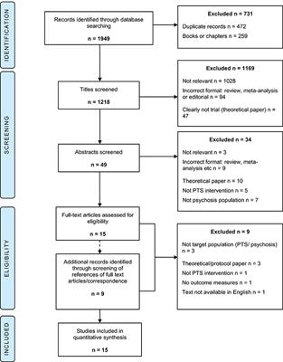 Psychological Interventions for Post-traumatic Stress Symptoms in Psychosis: A Systematic Review of Outcomes